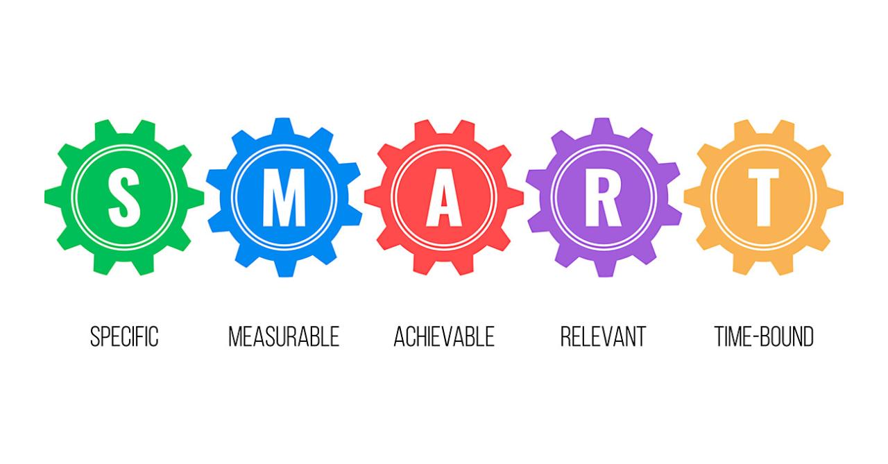 SMART Marketing Goal Examples For 2024