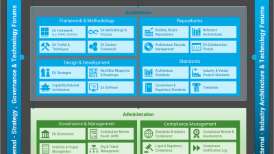Enterprise Surveillance Cameras For Enhanced Security