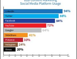 Best B2b Lead Generation Companies For Success