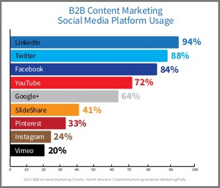 Best b2b lead generation companies