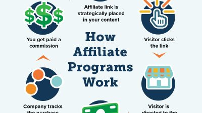 Affiliate Marketing Management Platform Your Gateway To Success