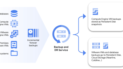 gcp compute Revolutionizing Cloud Infrastructure