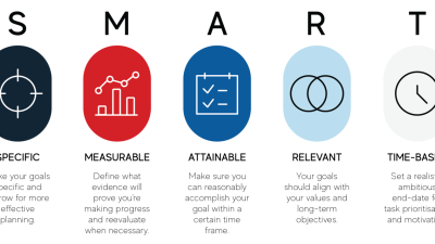 Best Smart Home Security Systems That Protect Your Home