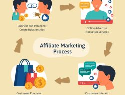 Plumbers With Cameras Near Me For Quick Solutions