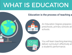 Educational Leadership Masters Program Online For Future Leaders