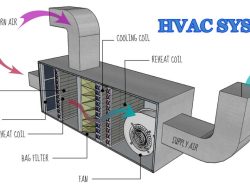 hvac service software programs Revolutionizing Efficiency