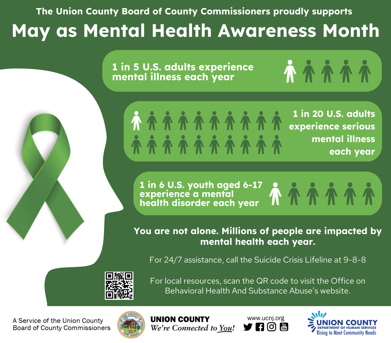 Union County Observes National Mental Health Awareness Month – County ...