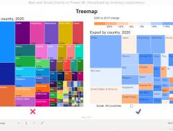 Bi Software Solutions Empowering Data-driven Decisions