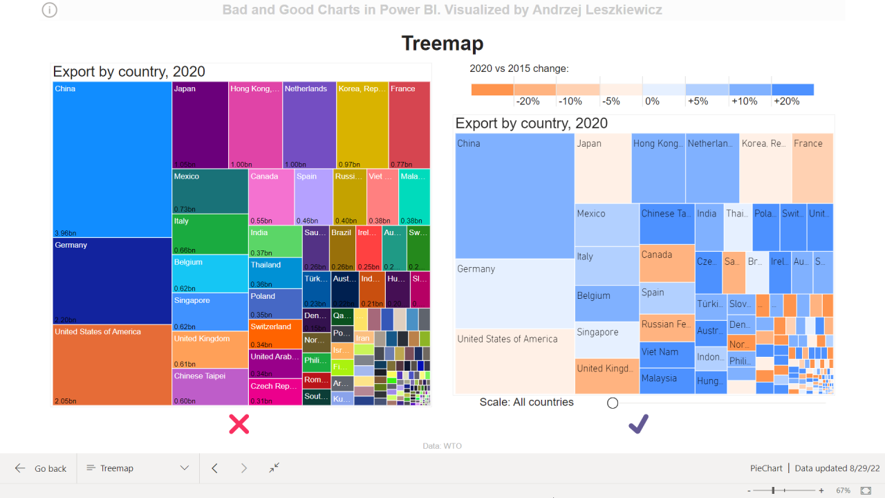 Better Treemap with meaningful colors and scaling - Power of Business ...