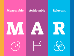 Smart home security system for ultimate protection