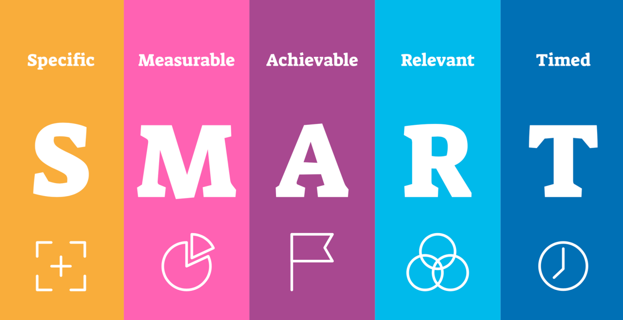 SMART goals: the meaning of this goal-setting framework, with examples ...