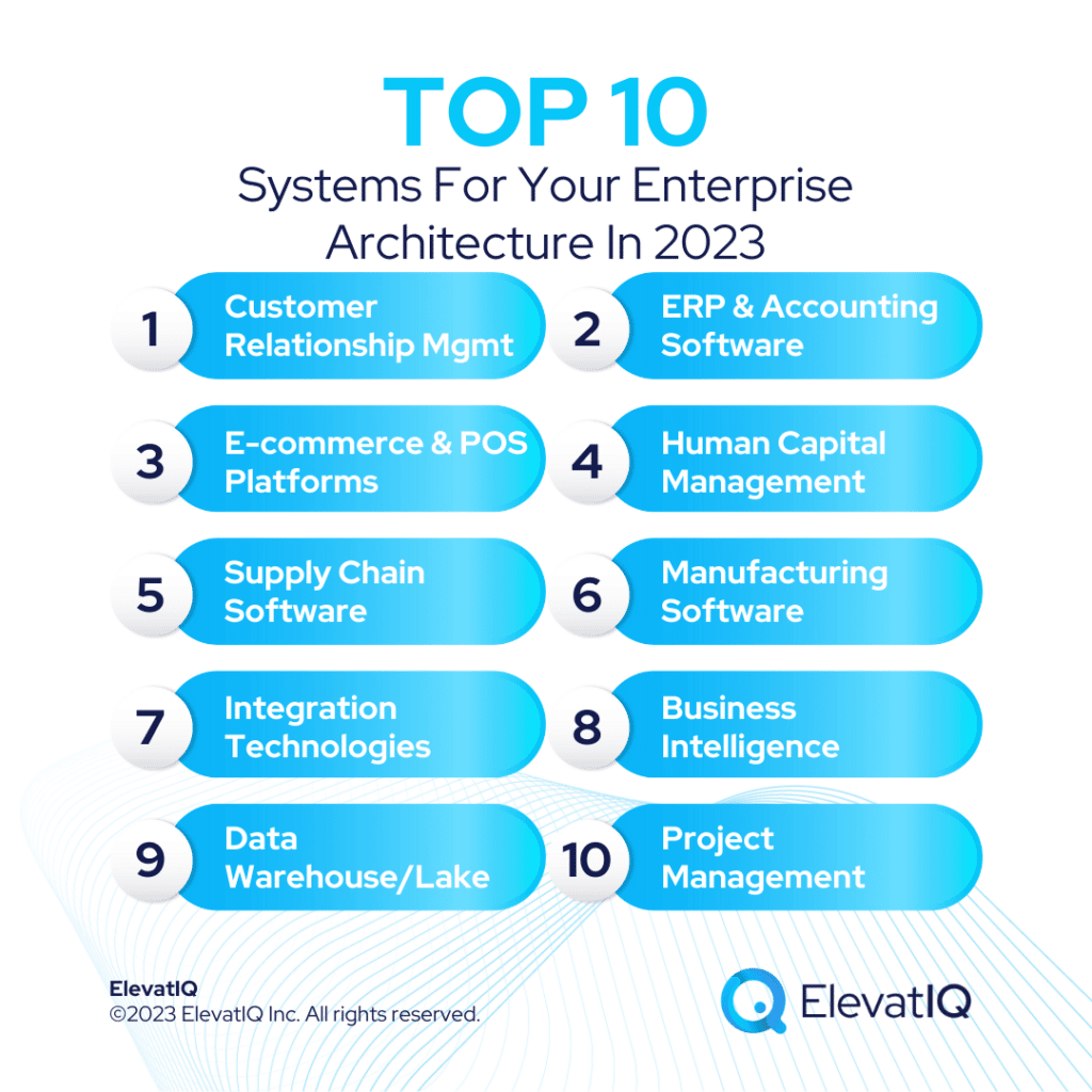 Top 10 Systems for Your Enterprise Architecture in 2023