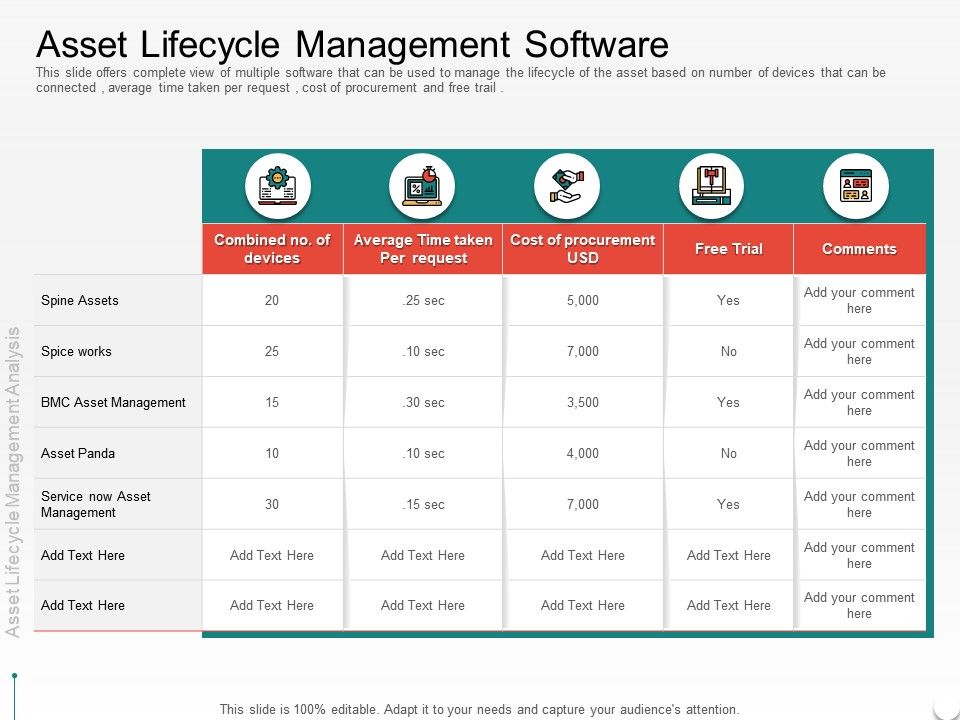 Asset Lifecycle Management Software Service Now Ppt Powerpoint ...