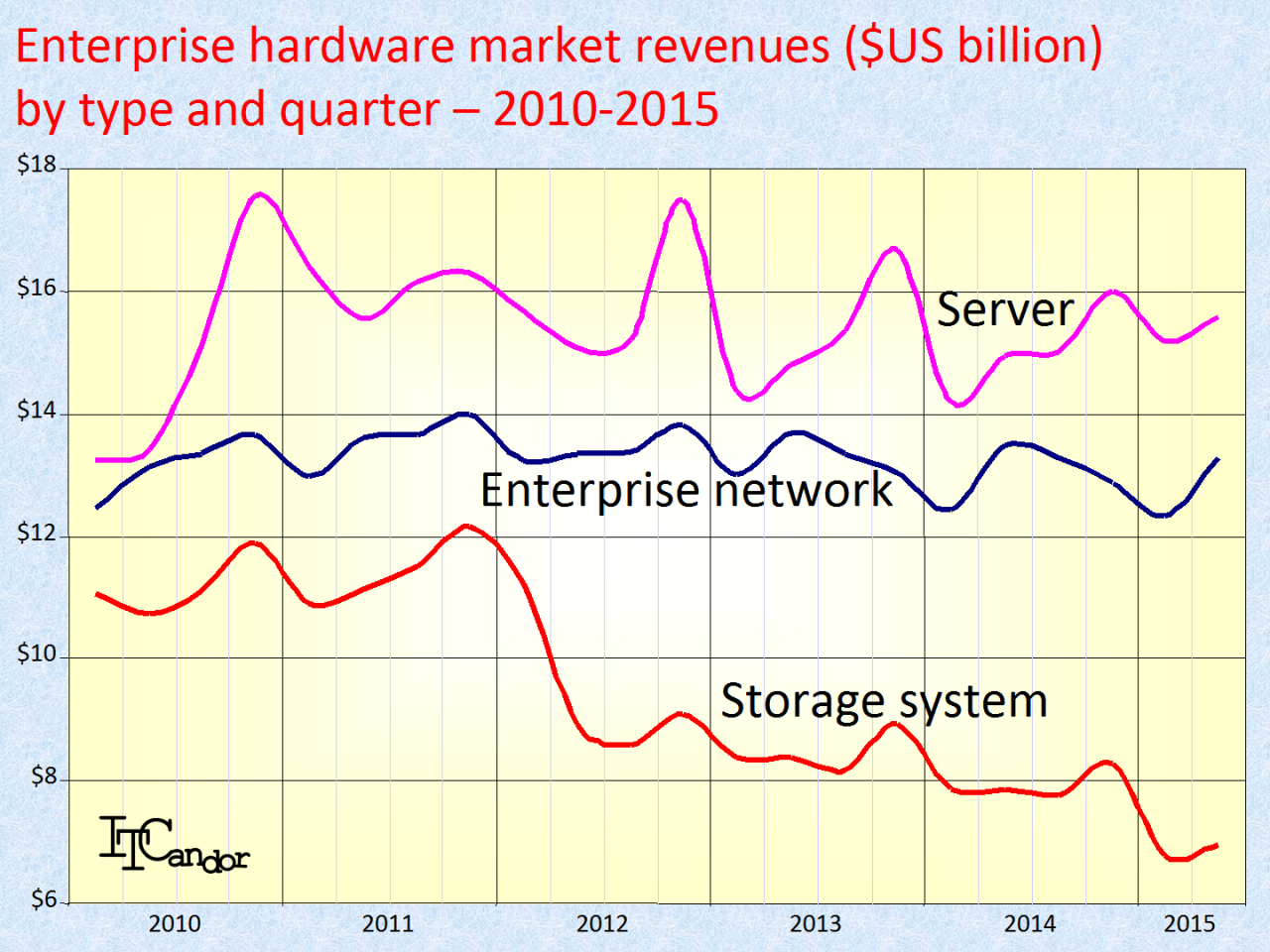 Enterprise Intelligent Hardware Images, HD Pictures For Free Vectors ...