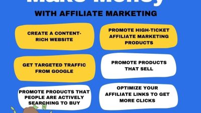 Affiliate marketing for my business Unlocking Growth