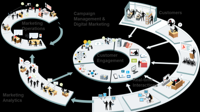 Mysql - How are these tables related? - Stack Overflow