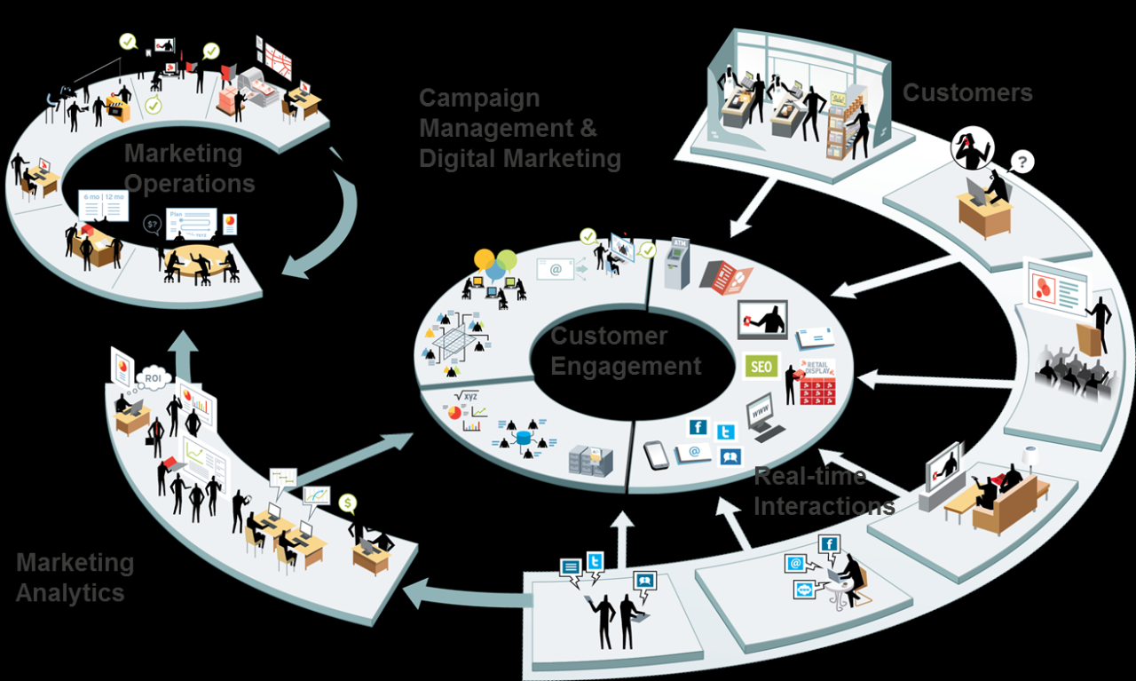 Mysql - How are these tables related? - Stack Overflow