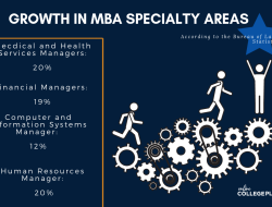course mba online Unlock Your Future with Education