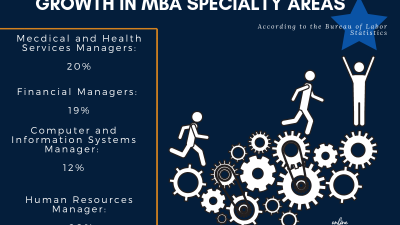 course mba online Unlock Your Future with Education