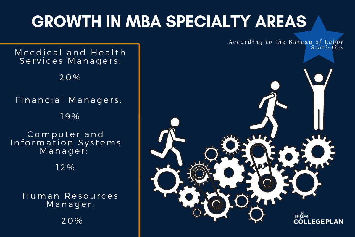 Online MBA Degree Programs