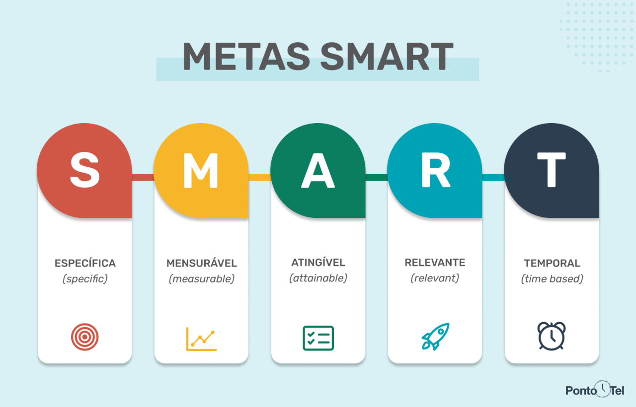Saiba como e porque aplicar as metas SMART na organização