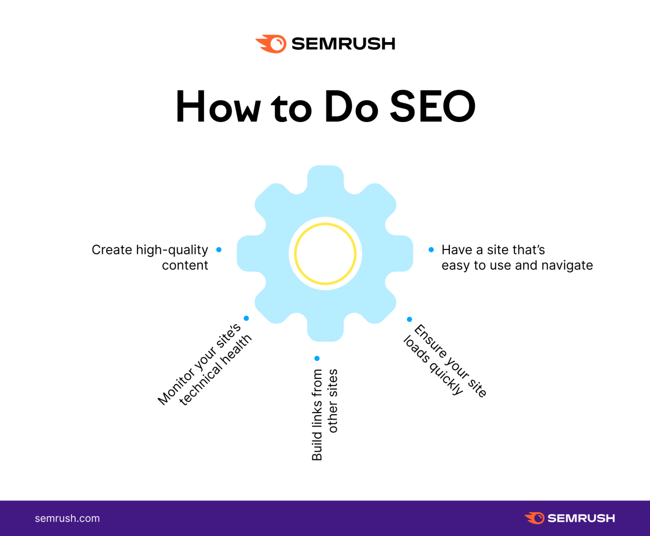 What is SEO? The 2022 Guide to Search Engine Optimization