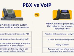 Best Phone System For Small Office That Transforms Communication