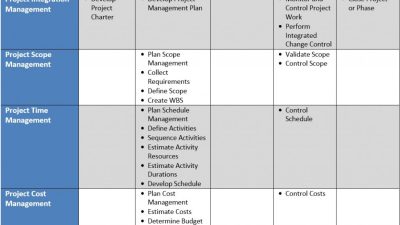 Management Software Manufacturing For Streamlined Success