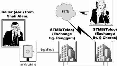 Security Cameras Service Ensuring Safety And Peace Of Mind