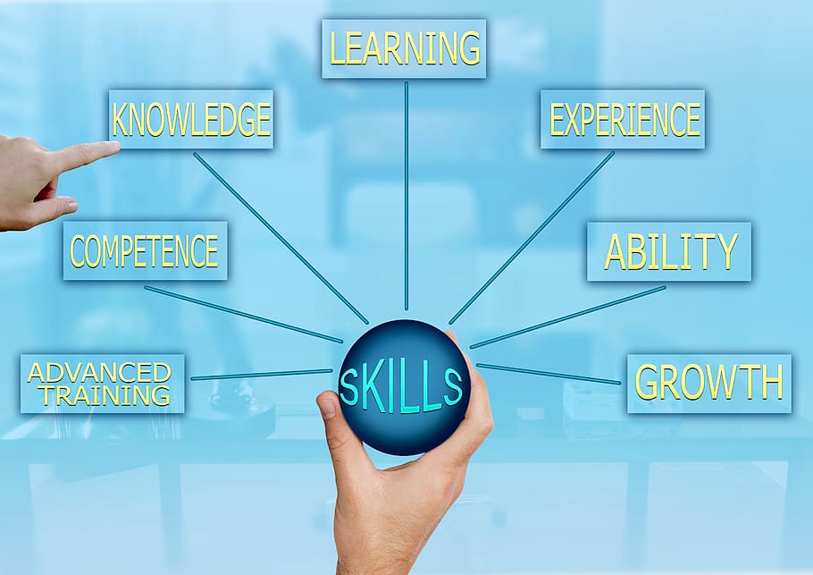 Skills, competence, knowledge, success, strategy, ability, experience ...