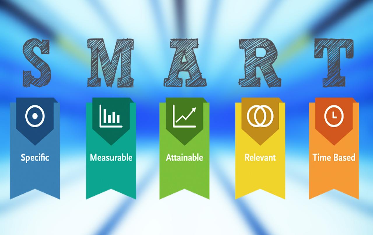 Metode SMART: Pengertian dan Contoh Penerapannya