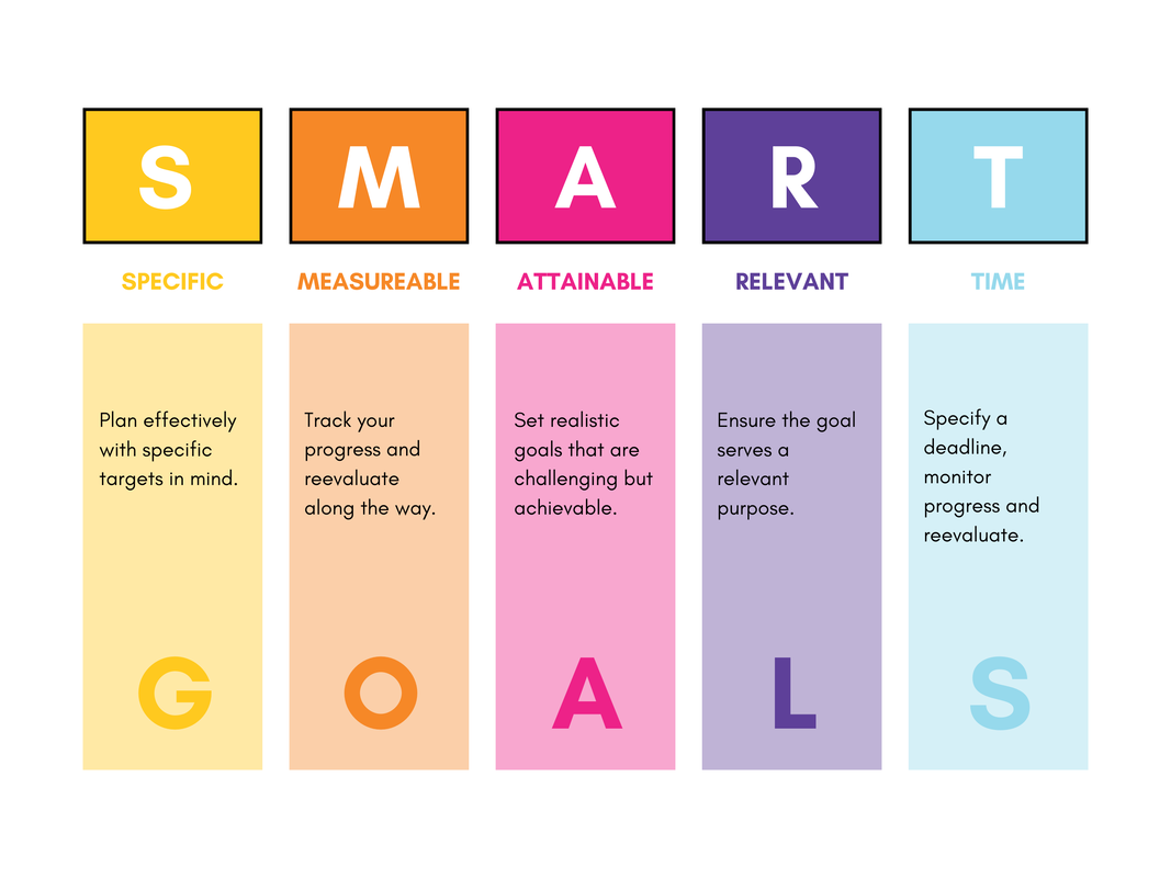 Smart home security system