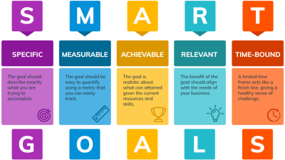 Smart i home security for ultimate peace of mind