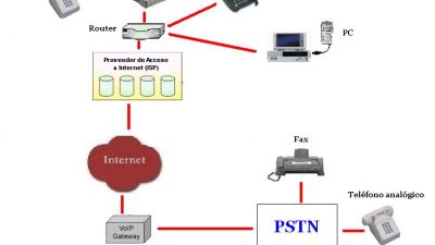 Kit que proporciona módulos para Metasploit de test de penetración para ...