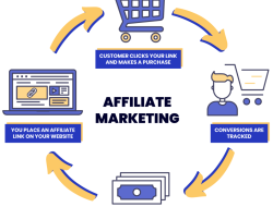affiliate consulting marketing Unlocking Your Potential